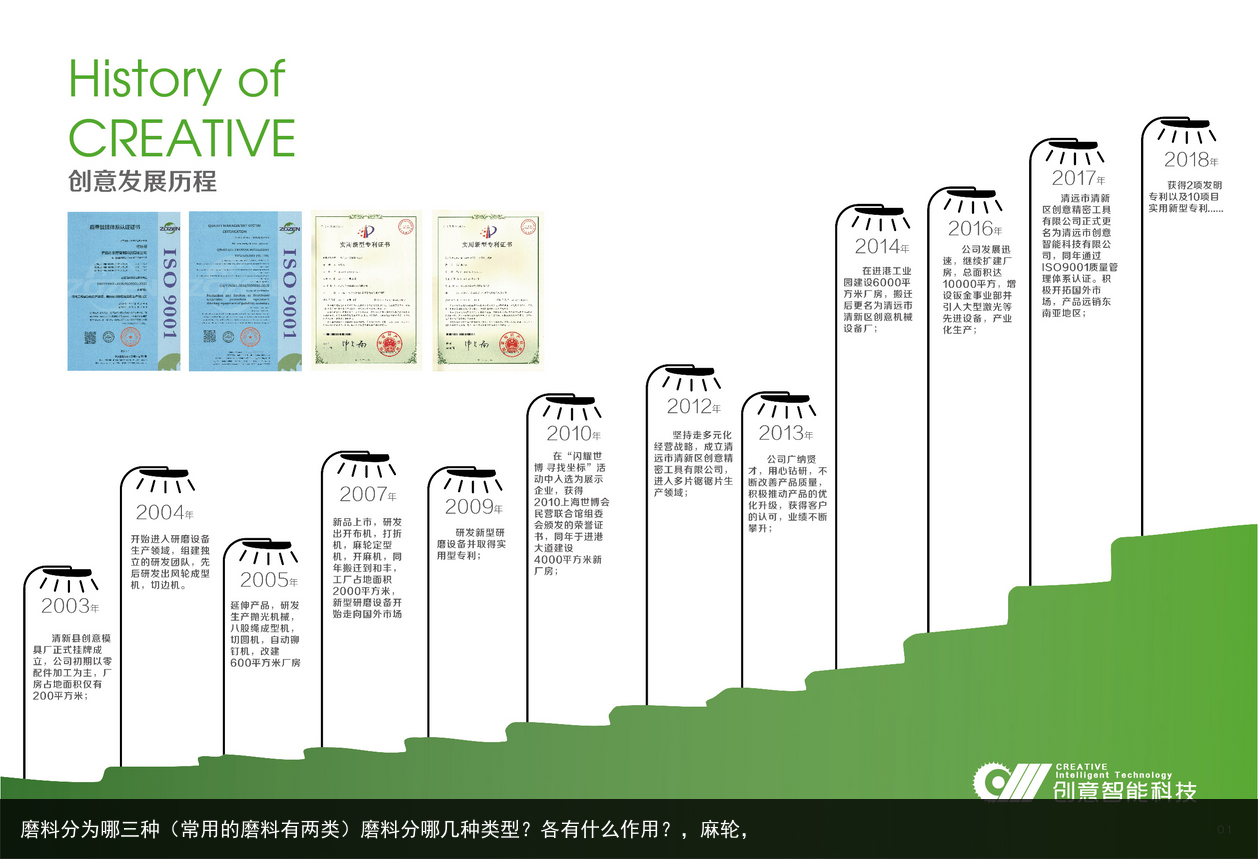 磨料分為哪三種（常用的磨料有兩類）磨料分哪幾種類型？各有什么作